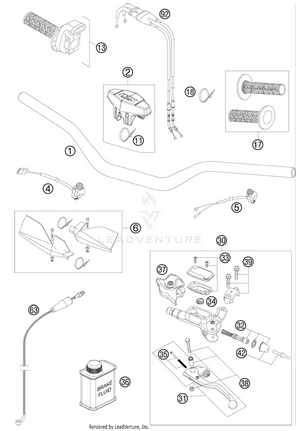 Handlebar, Controls Schematic
