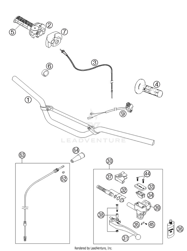 Handlebar, Controls Schematic