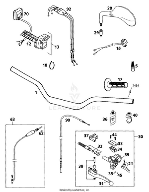Handlebar, Controls Schematic