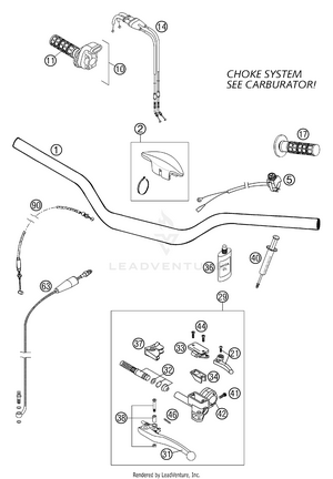 Handlebar, Controls Schematic