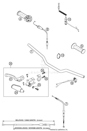 Handlebar, Controls Schematic