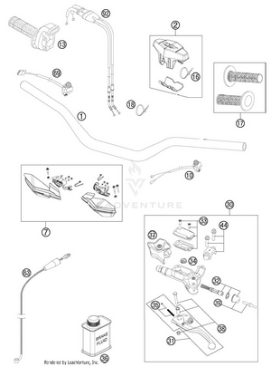 Handlebar, Controls Schematic