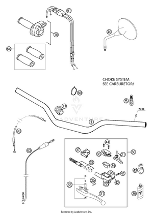 Handlebar, Controls Schematic