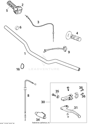 Handlebar, Controls Schematic