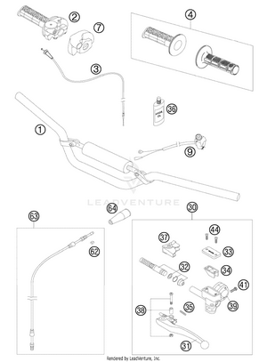 Handlebar, Controls Schematic
