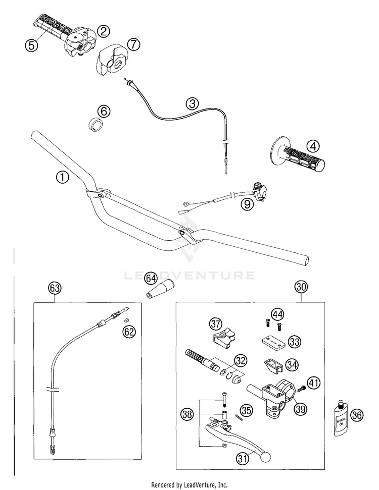Handlebar, Controls Schematic