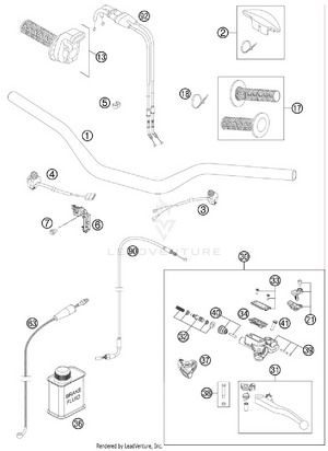 Handlebar, Controls Schematic