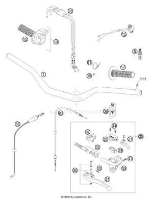 Handlebar, Controls Schematic
