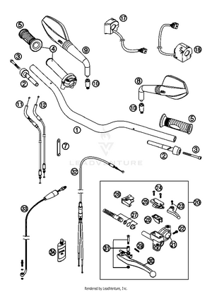 Handlebar, Controls Schematic