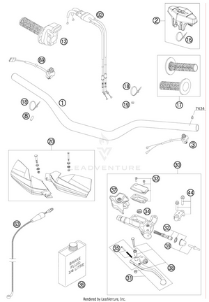 Handlebar, Controls Schematic