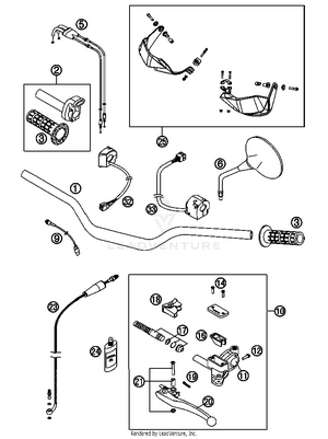 Handlebar, Controls Schematic