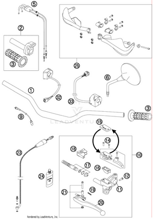 Handlebar, Controls Schematic