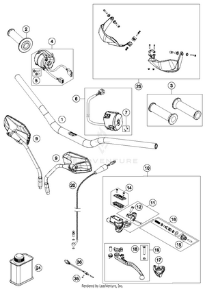 Handlebar, Controls Schematic