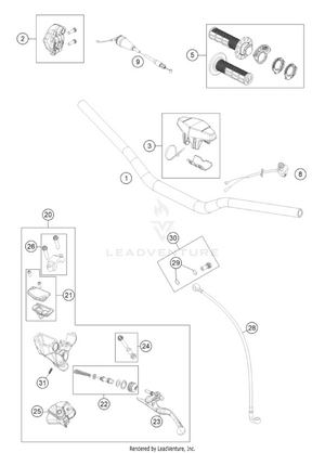Handlebar, Controls Schematic