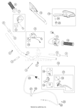 Handlebar, Controls Schematic