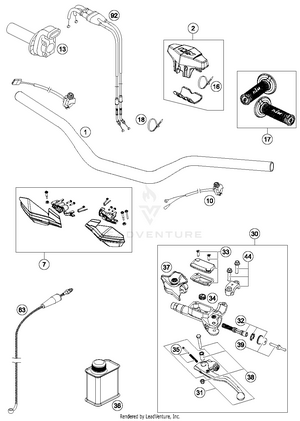 Handlebar, Controls Schematic