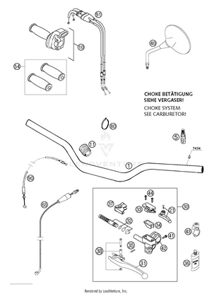Handlebar, Controls Schematic