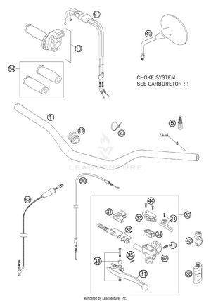 Handlebar, Controls Schematic