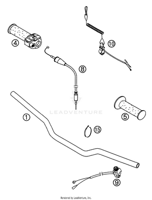 Handlebar, Controls Schematic