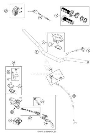 Handlebar, Controls Schematic