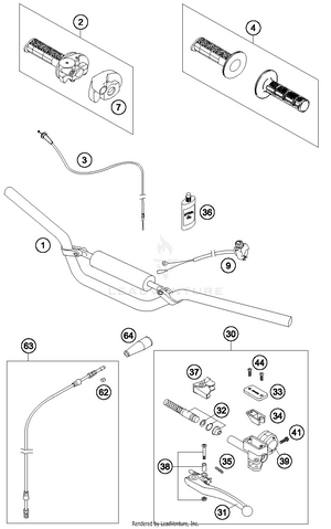 Handlebar, Controls Schematic