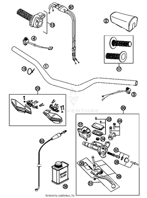 Handlebar, Controls Schematic