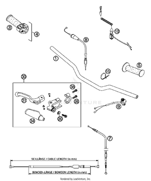 Handlebar, Controls Schematic