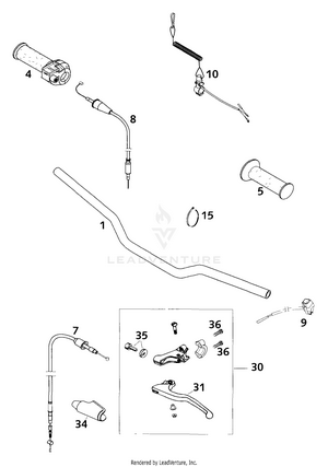 Handlebar, Controls Schematic