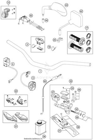 Handlebar, Controls Schematic