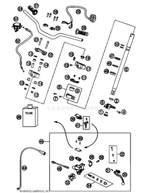 Handlebar, Controls Schematic