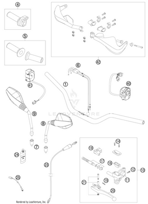 Handlebar, Controls Schematic
