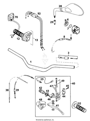 Handlebar, Controls Schematic