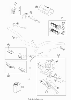 Handlebar, Controls Schematic
