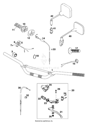 Handlebar, Controls Schematic