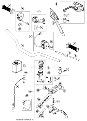 Handlebar, Controls Schematic