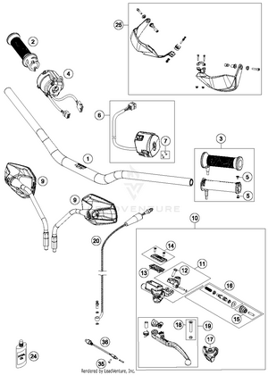 Handlebar, Controls Schematic