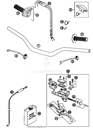 Handlebar, Controls Schematic