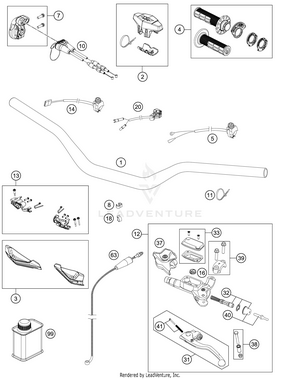 Handlebar, Controls Schematic
