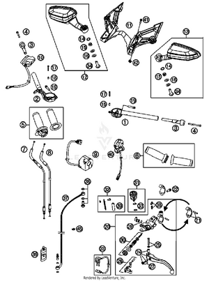 Handlebar, Controls Schematic