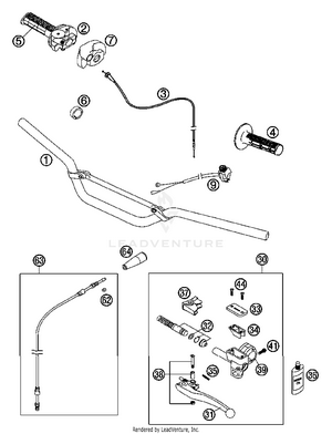Handlebar, Controls Schematic