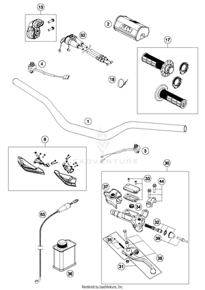 Handlebar, Controls Schematic