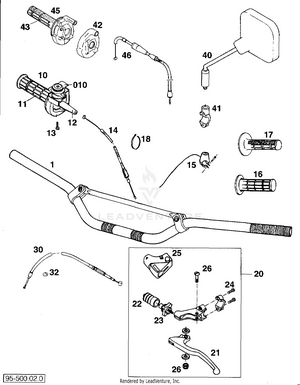 Handlebar, Controls Schematic