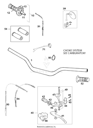 Handlebar, Controls Schematic