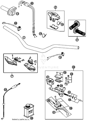 Handlebar, Controls Schematic