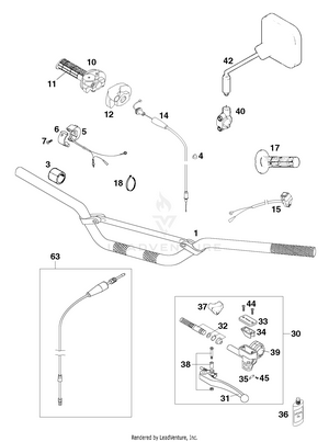 Handlebar, Controls Schematic