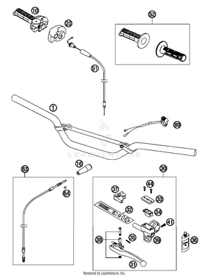 Handlebar, Controls Schematic