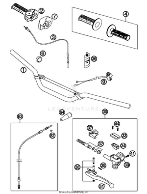 Handlebar, Controls Schematic