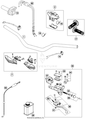 Handlebar, Controls Schematic