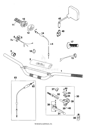Handlebar, Controls Schematic