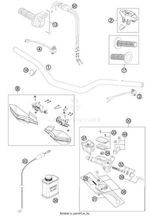 Handlebar, Controls Schematic